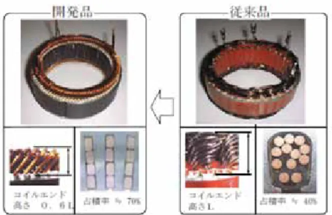 Fig. 2-1　Cross sectional view of the motor core slot