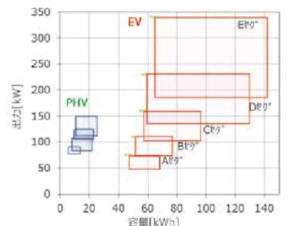 Fig. 4-5　 Road map of battery modeling for state  estimation