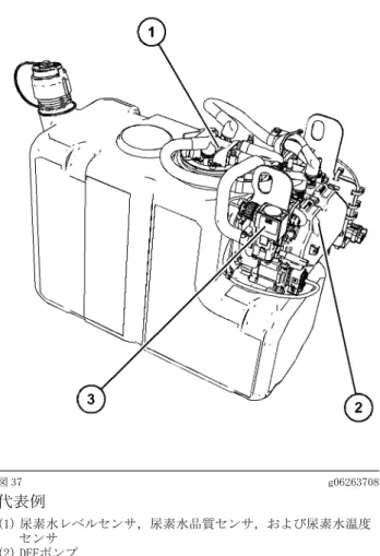 図 37 g06263708 代表例 (1) 尿素水レベルセンサ，尿素水品質センサ，および尿素水温度 センサ (2) DEFポンプ (3) クーラントダイバータバルブ 運転操作編センサおよび電気構成部品