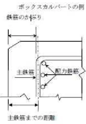 図 3-9-1 鉄筋のかぶり  ４．受注者は、設計図書に特に示さない限り、鉄筋のかぶりを保つよう、スペーサを設置する ものとし、 構造物の側面については１㎡当たり２個以上、 構造物の底面については、 １㎡当 たり４個以上設置しなければならない。   また、型枠に接するスペーサについては、コンクリート製あるいはモルタル製で、本体コ ンクリートと同等以上の品質を有するものを使用しなければならない。   なお、これ以外のスペーサを使用する場合は、監督職員の承諾を得るものとする。   ５．受注者は、鉄筋の組立て完了
