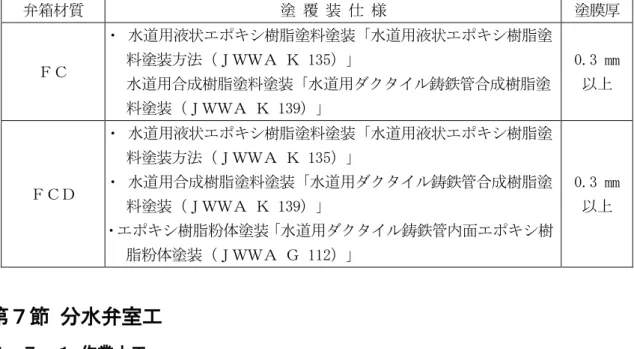 表 7-6-5 弁の内外面塗装仕様  弁箱材質  塗 覆 装 仕 様  塗膜厚  ＦＣ  ・ 水道用液状エポキシ樹脂塗料塗装「水道用液状エポキシ樹脂塗料塗装方法（ＪＷＷＡ Ｋ 135）」  水道用合成樹脂塗料塗装「水道用ダクタイル鋳鉄管合成樹脂塗 料塗装（ＪＷＷＡ Ｋ 139）」  0.3 mm以上  ＦＣＤ  ・ 水道用液状エポキシ樹脂塗料塗装「水道用液状エポキシ樹脂塗料塗装方法（ＪＷＷＡ Ｋ 135）」 ・ 水道用合成樹脂塗料塗装「水道用ダクタイル鋳鉄管合成樹脂塗 料塗装（ＪＷＷＡ Ｋ 139）」  ・