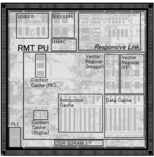 図 12 RMT Processor のレイアウト Fig. 12 Layout of RMT Processor.