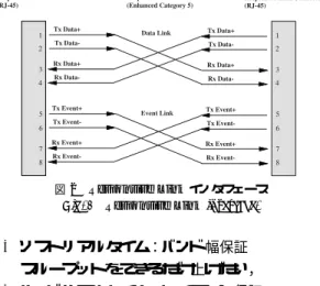 図 3 Responsive Link のパケットフォーマット Fig. 3 Packet format of Responsive Link.