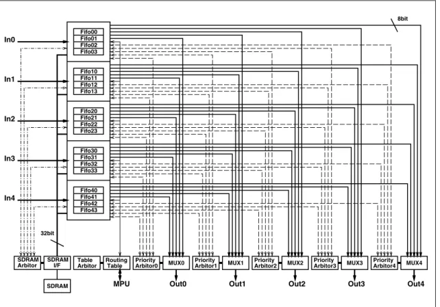 図 5 Responsive Link のネットワークスイッチ Fig. 5 Network switch of Responsive Link.