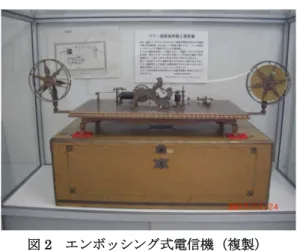 図 2  エンボッシング式電信機（複製） 