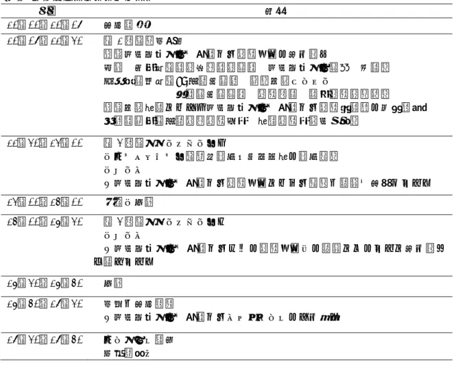 表 1  ワークショッププログラム  時間  内容  10：00～10：05  全体説明  10：05～11：20  第 1 部：情報提供  １．地域包括ケアを推進する看護実践の取り組み  奥田  冬子氏（美濃市立美濃病院  地域包括ケア病棟  師長）  島中小百合氏（JA 岐阜厚生連  飛騨医療センター  久美愛厚生病院  看護部長  認定看護管理者）  ２．医療機関において地域包括ケアを推進する看護専門職の人材育成  両羽美穂子（岐阜県立看護大学  機能看護学領域教授）  11：20～12：00  第 
