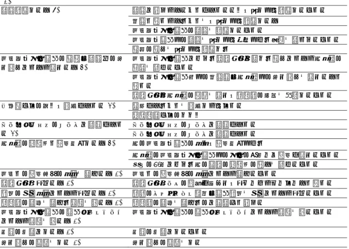 表 2  ワークショップ参加の理由  分類  要約  地域包括病棟に関する問題を知りたい (1)  地域包括病棟に関する問題を知りたかった  課題解決したい(5)  課題に感じていたことがあったため、少しでも解決したかった  問題と思っていることを、少しでも解消したい  地域包括ケア病棟の課題を解決したかった  地域包括病棟での課題を少しでも改善できる対策を見つけたかった 現在の悩みを少しでも解決する  地域包括ケア病棟の現状や課題への取 り組みについて知りたい (3)  地域包括ケア病棟における退院支援に