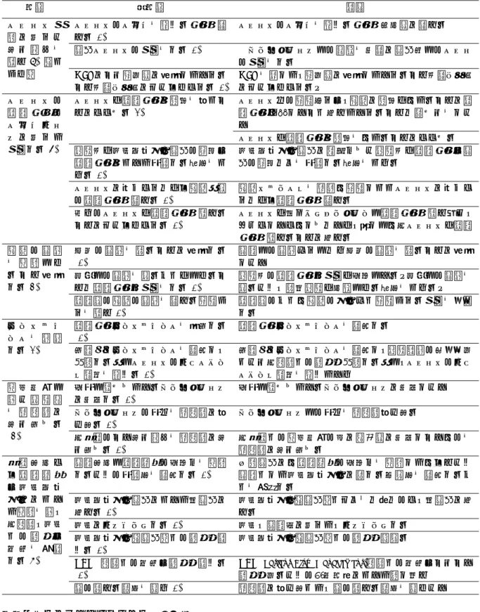 表 4  今後の看護活動に活かしていきたいと思うこと（つづき） 分類 小分類 要約 ス タ ッ フ 教 育 に 向 け た 取 り 組 み を 行う (7)   （つ づき）  スタッフのスキルを高める支援を考える(1)  スタッフのスキルを高める支援を具体的に考える 病棟スタッフの教育をする(1)  ワークショップでの経験を参考に病棟内でのスタッの教育をする OJT により意図的に指導していける よう師長・主任にはたらきかける(1) OJT を通して、意図的に指導していけるよう師長・主任にはたらきかける。