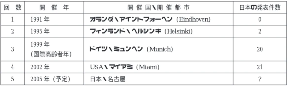 表 1 ジェロンテクノロジー国際会議の流れ 回 数 開 催 年 開 催 国・開 催 都 市 日本の発表件数 1 1991 年 オランダ・アイントフォーヘン (Eindhoven) 0 2 1995 年 フィンランド・ヘルシンキ (Helsinki) 2 3 1999 年 (国際高齢者年) ドイツ・ミュンヘン (Munich) 20 4 2002 年 USA・マイアミ (Miami) 21 5 2005 年 (予定) 日本・名古屋 ？ 図 3 第 1 回ジェロンテクノロジー国際会議の表紙イラスト 5)