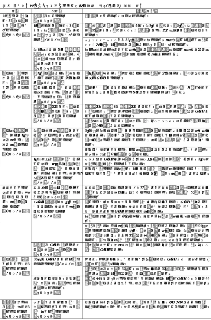表 3  保健師が捉えている子育て世代の実態と課題  （45 件・9 市町）  続き  分類  小分類  記述（例示）  子 育 て に 限 ら ず、家庭、介護の こと等の悩みを 抱えている  （4 件・4 市町）  経済的に困っている （1 件・1 市町）  経済的に困っている世帯が増えている。 子育てだけに限らず、家庭のこと、母親自身の健康、また 介護等様々な悩みを抱えて いる（2 件・2 市町）  （育児相談に来る親の）相談内容は、母乳、体重増加、離乳食、母親自身の悩み（家庭のこと、自分のメンタル疾患