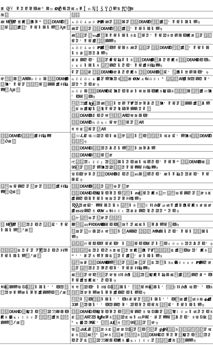 表 6-1  ベーシック研修に参加して一番学びが大きかったこと（n=19）  分類  要約  他施設の取り組みから退院支援の現 状と課題を知ることができた（6 件）  グループワークで他の病院での退院支援の現状を知ることができた。  他の病院の退院支援の現状を知ることができた。  他病院の状況を聞くことができ、問題となることは、同じであり今後の課題 となることを理解した。  グループワークを行うことで、他の病院の退院支援の現状を知ることがで き、参考になった。  参加している病院のほとんどが、退院支援を行っ