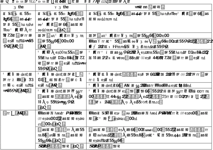 表 7  昨年度（2016 年度）の自施設の課題  ｎ＝59（107 件） （続き）  分類  小分類  要約(一部抜粋）  患 者 ・ 家 族 が 安 心して退院後の 生活 が送 れ る よ う に 地 域 全 体 の 多職種連携の推 進を図る必要が ある（4 件）  患者・家族が安心して退院後の生活が送れるように地域と連携し退院支援につなげる（1 件）  患者・家族が安心して退院後の生活が送れるように地域と連携し退院支援につなげる 病棟間や地域との十分な連携ができていない （2 件） 病棟間や地域との十