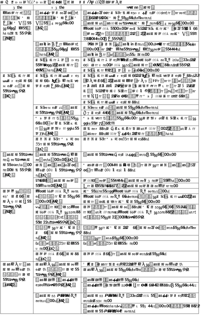 表 7  昨年度（2016 年度）の自施設の課題  ｎ＝59（107 件） （続き）  分類  小分類  要約(一部抜粋）  入院時のアセス メ ン ト ・ 情 報 提 供 ・ 情 報 伝 達 が できず介入が遅 れ る 現 状 が あ る （9 件）  退院後の生活に向けたアセスメント・情報提供・情報伝達が適切にできない （5 件）  退院後に向けの患者の状態を安定させる看護ケアのためにアセスメントし、正しい情報提供ができるようになる 退院支援や退院調整に必要な情報提供などが適切にできていない 受け持ち看