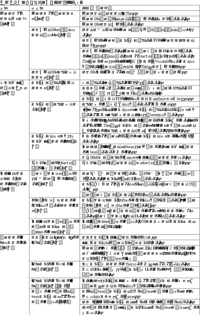 表 7  自施設の退院支援の課題（ｎ＝117）（続き）  分類  小分類  要約（一部抜粋）  入院早期から 支援に取り組む （17 件）  入院早期から退院支援する（11 件）  入院早期に退院支援を始める。  入院時より退院のことをふまえての介入がまだ定着していない。  入院時より早期に介入していない。  早期介入によりスムーズな 支援につなげる（5 件）  早期に情報を収集し、入院 1 週間以内のカンファレンスにつなげたい。  早期介入し、入院時の患者・家族の思いを聞き、入院診療計画書に 反映させる。