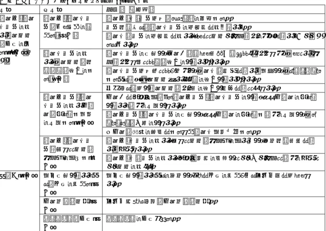 表 8  自施設で今後取り組みたいこと（ｎ＝117）（続き）  分類  小分類  要約（一部抜粋）  退院前・退院 後訪問を行 い退院支援 の充実を図 る(35 件)（続 き）  退院前・退院後訪問の取り組みを進める（11 件）  退院前（後）訪問指導のシステムを構築する。  訪問看護師との退院後訪問を積極的に行っていく。  退院後の訪問を積極的に行い、どんな支援が必要であるか学んでいく事ができると良い。 退院後訪問を行 い、退院支援の看 護の質の評価をす る（3 件）  退院後訪問を実施し、入院中の関わり