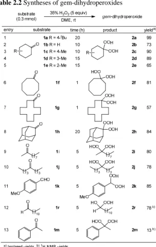 Table 2.2 Syntheses of gem-dihydroperoxides 