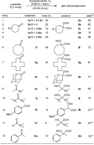 Table 2.4 Syntheses of gem-dihydroperoxides 