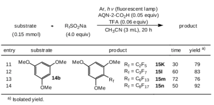 Table 3.8 Syntheses of perfluoroalkyl compounds (2) 