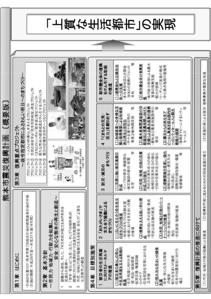 図表 10-2-15  熊本市震災復興計画概要  第 10 章 復 興 に 関 す る 各 計 画 ・