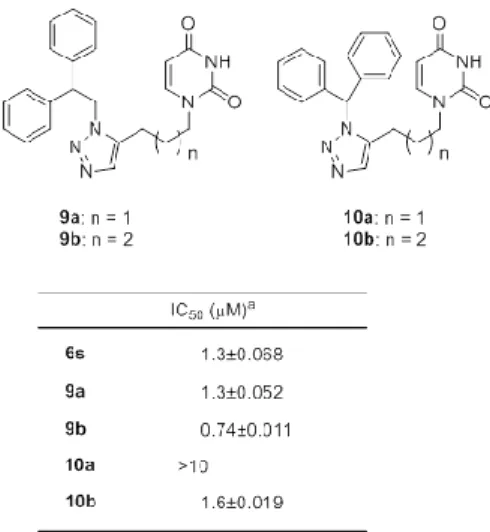 Table  4. Human dUTPase  inhibitory  activity  of  triazole-containing uracil derivative 9a-b, 10a-b and tert-amide  containing uracil compound 6s