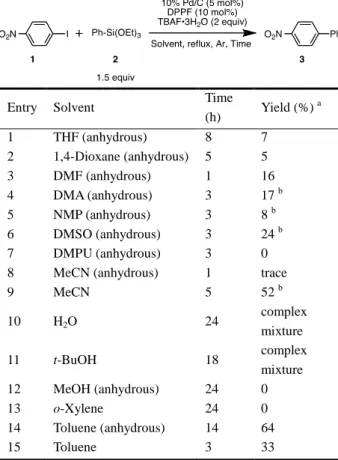 Table 2. Effect of F Sources 