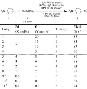 Table  6.  Comparison  of  Catalyst  Activity  among  10%  Pd/Cs  Produced by Different Suppliers 