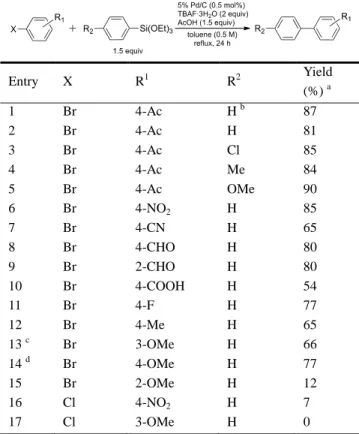 Table 14. Reuse Test of 5% Pd/C 