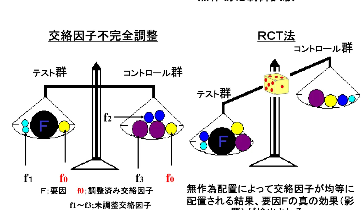 図 図