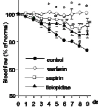 Fig. 7   ツリフネソウ花弁の効果