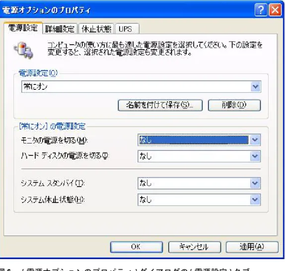 図 6 [ 電源オプションのプロパティ ] ダイアログの [ 電源設定 ] タブ
