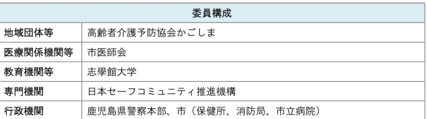 表 4-1-2 外傷サーベイランス委員会の委員構成 委員構成 地域団体等 高齢者介護予防協会かごしま 医療関係機関等 市医師会 教育機関等 志學館大学 専門機関 日本セーフコミュニティ推進機構 行政機関 鹿児島県警察本部、市（保健所、消防局、市立病院） ③ 分野別対策委員会 【構成】・７つの重点課題（取組分野）ごとに設置 ・地域組織や各分野に関係する地域住民・団体、関係機関等で構成 ※ 表 4-1-3 のとおり 【役割】・課題の分析 ・重点課題の解決に向けた取組施策の検討 ・取組施策の実施、検証・評価 表 