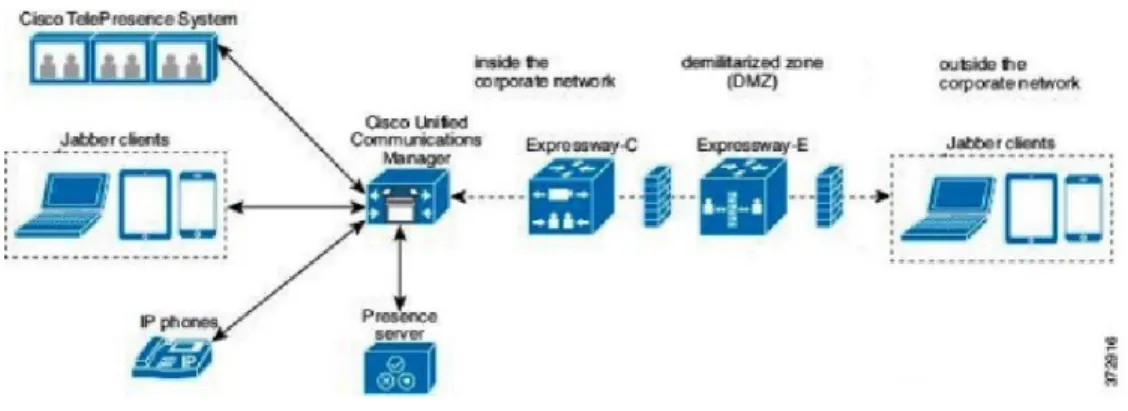 図 6：クライアントが、Expressway for Mobile and Remote Access に接続する方法