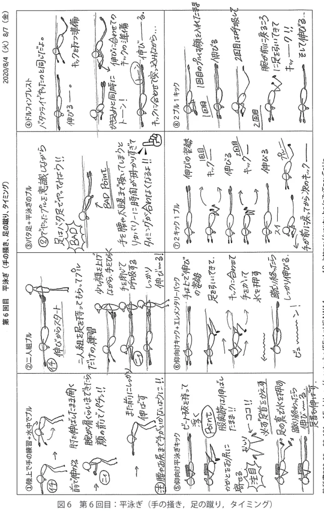図 6　第 6 回目：平泳ぎ（手の掻き，足の蹴り，タイミング）