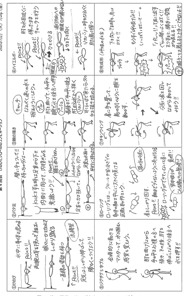 図 4　第 4 回目：けのびとクロールのコンビネーション