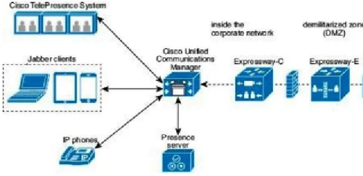 図 5：クライアントが、Expressway for Mobile and Remote Access に接続する方法