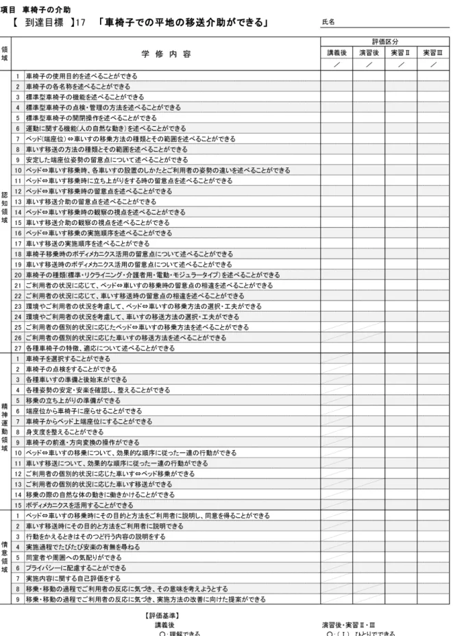 表  ワークシート ｢車いすで平地の移送介助ができる｣