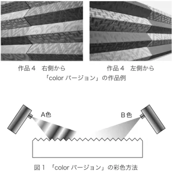 図 1 「color バージョン」の彩色方法