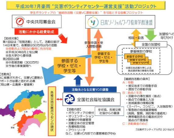 図 3 プロジェクトスキーム図