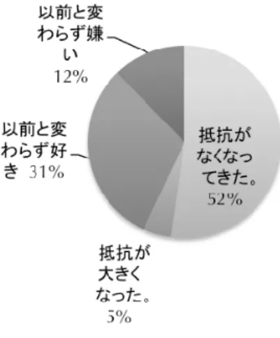 表 16 顔を合わせるコミュニケーションについて (受講後) Class 1 Class 2 Class 3