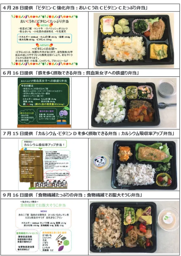 表 2 ．「女子高校生の健康を考えた食事」をテーマとしたランチ内容