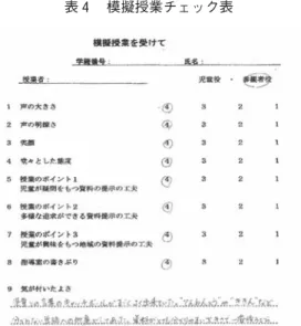 図 大仏の大きさをひもの長さで提示 図 授業研究会の様子 （ ）授業研究会（全体ディスカッション） 実践した授業のよさや改善点を話し合う中でよりよい授業の在り方を学ぶことを目的として授業研究会（図5）を行った。体験した授業について視点を明確にして学生同士で討議するために，表 4「模擬授業チェック表」を作成した。これは，模擬授業を見ながら，社会科の学習指導のポイントから見た授業のよさや改善点をメモし，それをもとに授業研究会で討議できるようにするためのものである。 表 5は授業研究会で出された意見である が，社