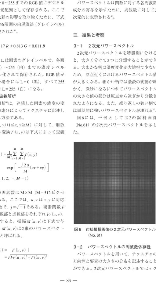 図 市松模様画像の 次元パワースペクトル （No． ）の色濃度を0〜255までのRGB値にデジタル化して2次元配列として保存される。ここでは画像の色彩の影響を取り除くために，下式を用いて256階調の白黒濃淡（グレイレベル）画像に変換された3）。L＝0.117R＋0.813G＋0.011Bここで，Lは画素のグレイレベルで，各画素は0（黒）〜255（白）までの 濃 度 レ ベ ルにデジタル化されて保存された。RGB値がすべて0の場合にはL＝0（黒），すべて255の場合にはL＝255（白）になる。―周波数解析周波