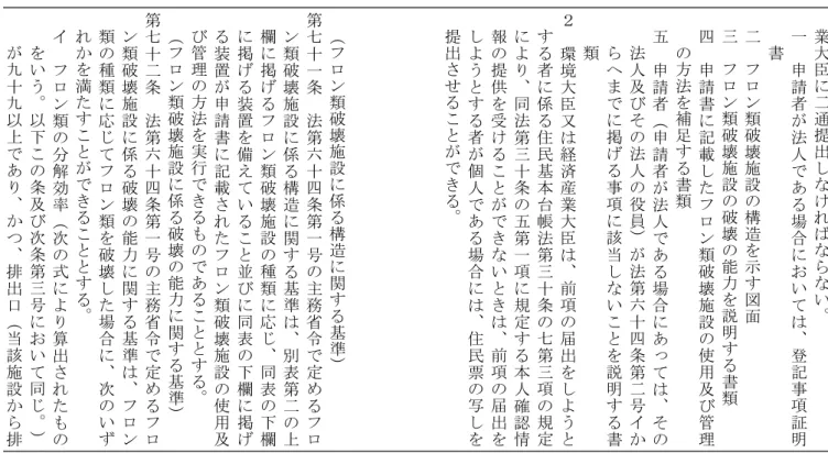 表 者 の 氏 名 業 大 臣 に 二 通 提 出 し な け れ ば な ら な い 。二事業所の名称及び所在地一申請者が法人である場合において は 、 登 記 事 項 証 明三破壊しようとするフロン類の種類書四フロン類の破壊の用に供する施設（以下「フロン類破二フロン類破壊施設の構造を示す図面壊施設」という。）の種類、数、構造及びその破壊の能三フロン類破壊施設の破壊の能力を説明する書類力四申請書に記載したフロン類破壊施設の使用及び管理五フロン類破壊施設の使用及び管理の方法の方法を補足する書類六その他主務省