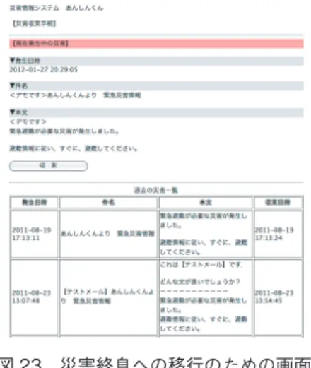 図 22　大学プロファイル編集画面