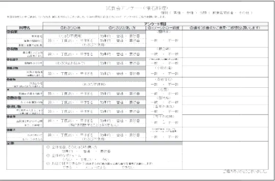 図 1 アンケート用紙（個別試食用）