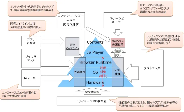 図  1:  各ドキュメントの活用方法