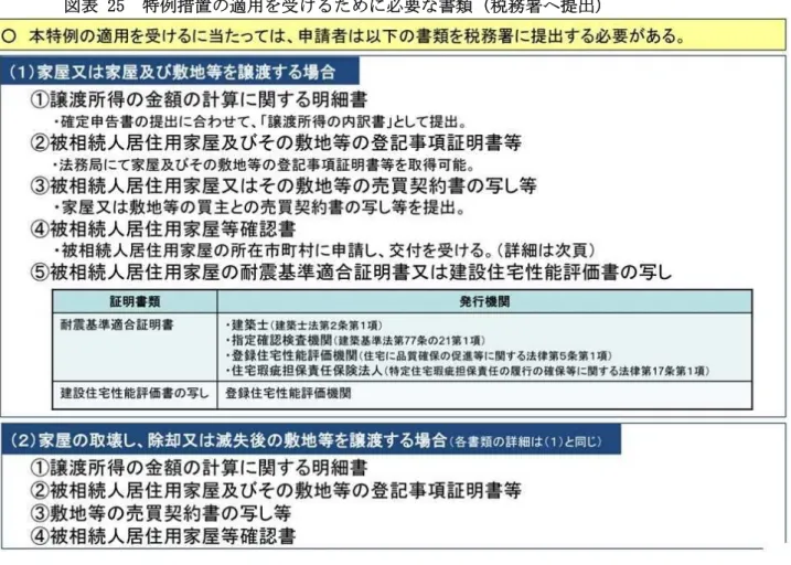 図表 25  特例措置の適用を受けるために必要な書類（税務署へ提出） 