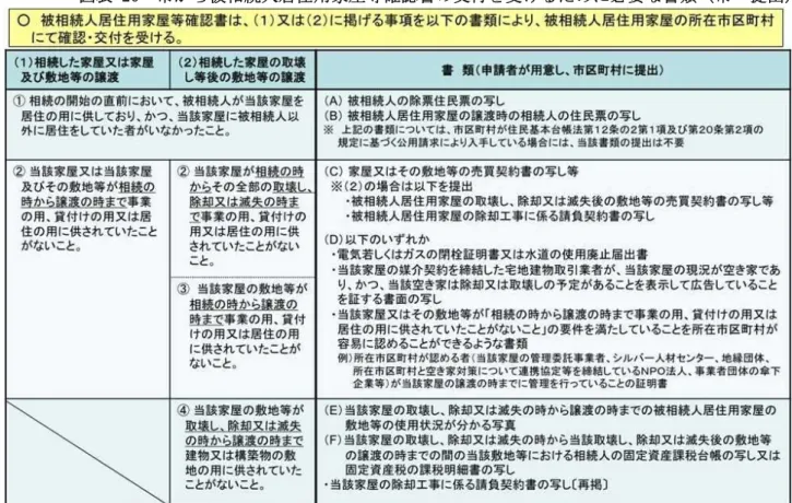 図表 26  市から被相続人居住用家屋等確認書の交付を受けるために必要な書類（市へ提出）