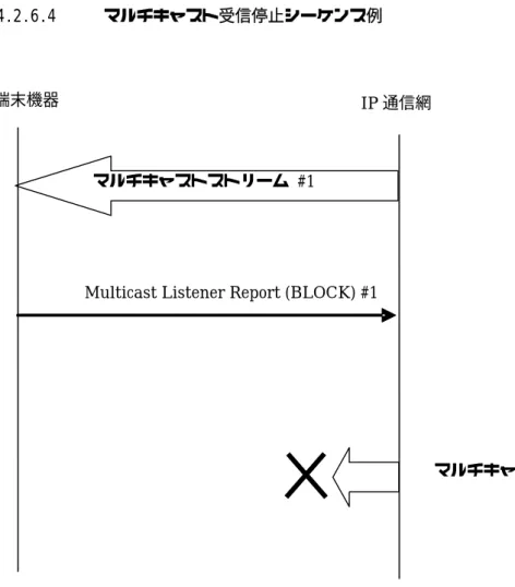 図 2-5 マルチキャスト受信停止シーケンス例