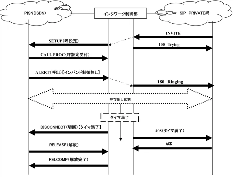 図 4-4／JJ-22.02  インプリメントマタータイマ(入側（SIP）、出側（JS-11572）) 